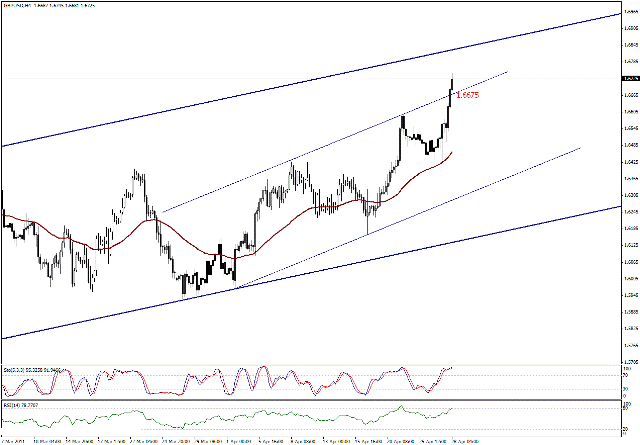 التحليل اليومي للعملات - الرسم البياني  لزوج الجنية الاسترليني مقابل الدولار